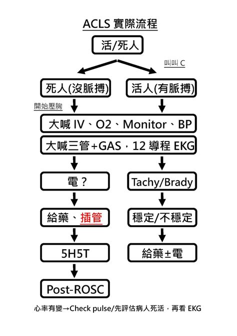 acls megacode 2023